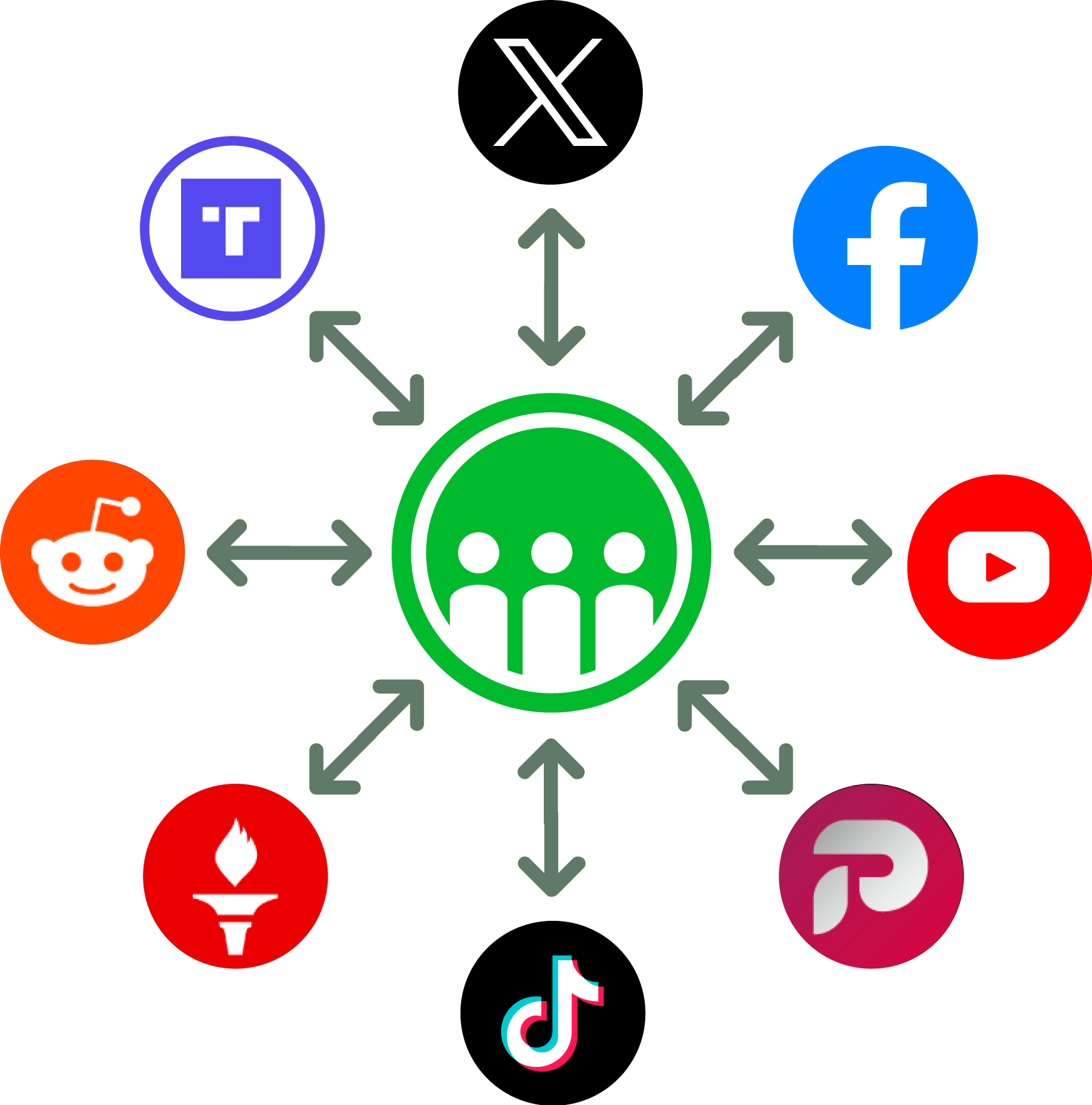 Crowdscore logo surronded by social media logos with double-sided arrows pointing to each